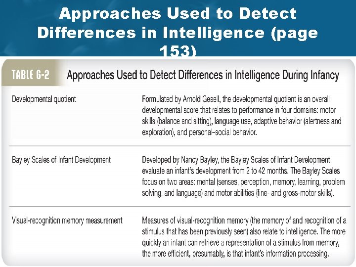 Approaches Used to Detect Differences in Intelligence (page 153) Feldman / Child Development, 5