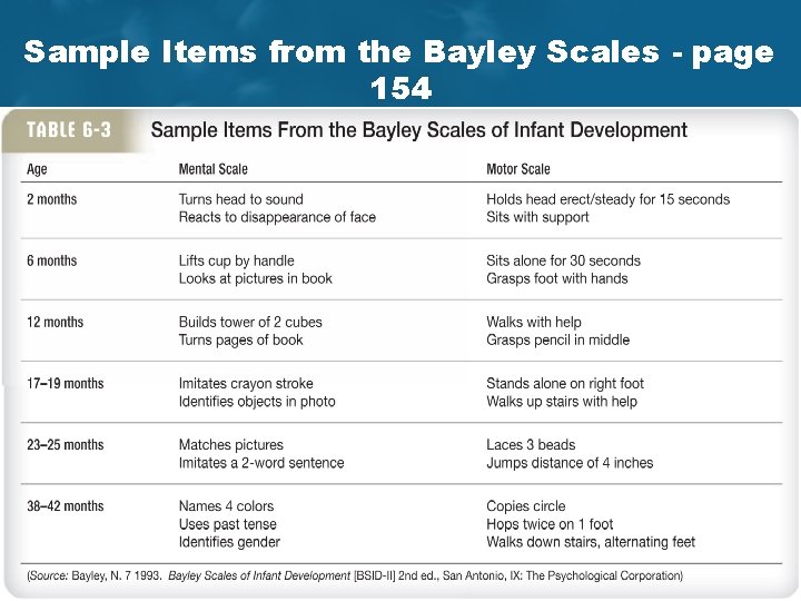 Sample Items from the Bayley Scales - page 154 Feldman / Child Development, 5