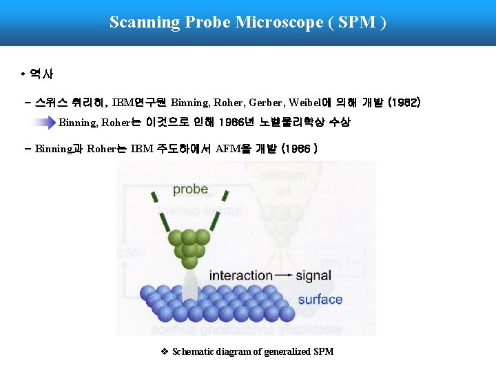 Scanning Probe Microscope ( SPM ) • 역사 - 스위스 취리히, IBM연구원 Binning, Roher,