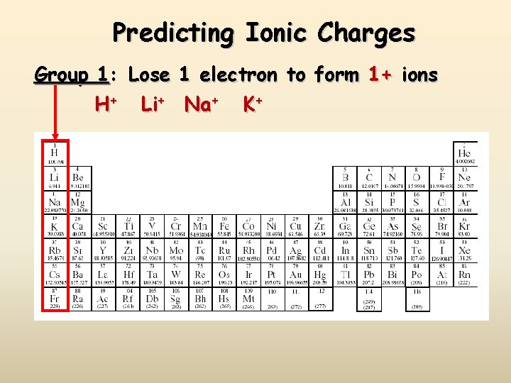 Predicting Ionic Charges Group 1: Lose 1 electron to form 1+ ions H+ Li+