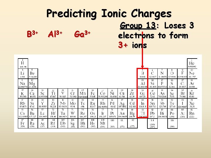 Predicting Ionic Charges B 3+ Al 3+ Ga 3+ Group 13: Loses 3 electrons