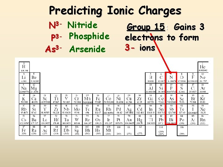 Predicting Ionic Charges N 3 - Nitride P 3 - Phosphide As 3 -