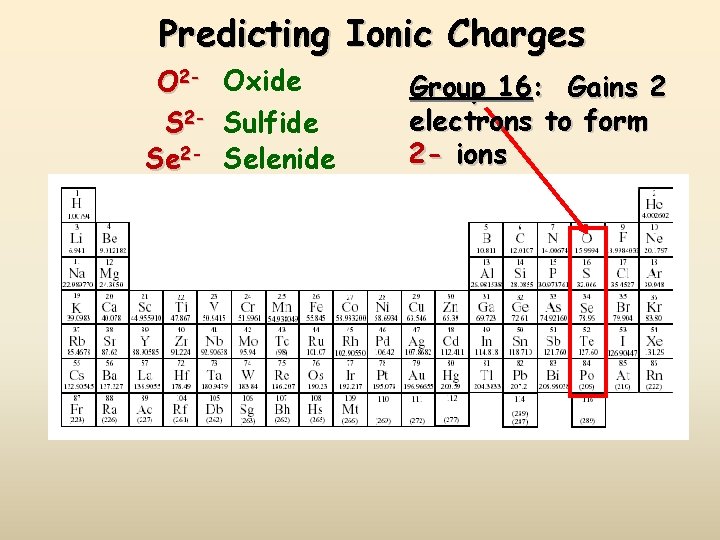 Predicting Ionic Charges O 2 - Oxide S 2 - Sulfide Se 2 -