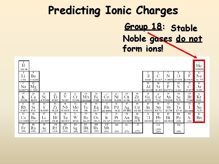 Predicting Ionic Charges Group 18: Stable Noble gases do not form ions! 