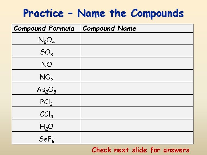 Practice – Name the Compounds Compound Formula Compound Name N 2 O 4 SO