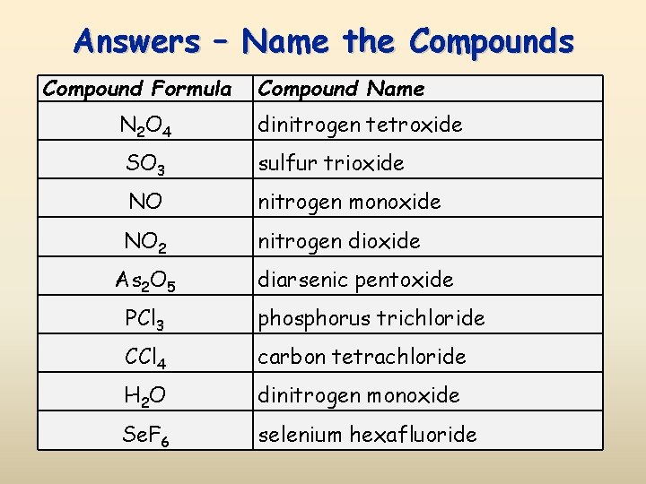 Answers – Name the Compounds Compound Formula Compound Name N 2 O 4 dinitrogen