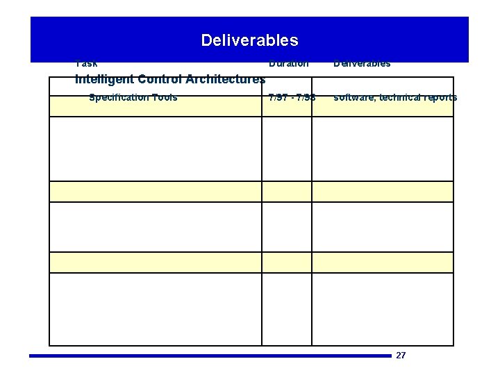 Deliverables Task Duration Deliverables 7/97 - 7/98 software, technical reports Intelligent Control Architectures Specification
