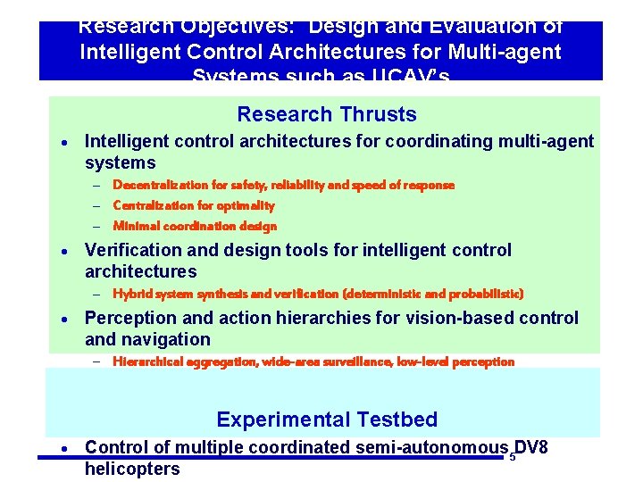 Research Objectives: Design and Evaluation of Intelligent Control Architectures for Multi-agent Systems such as