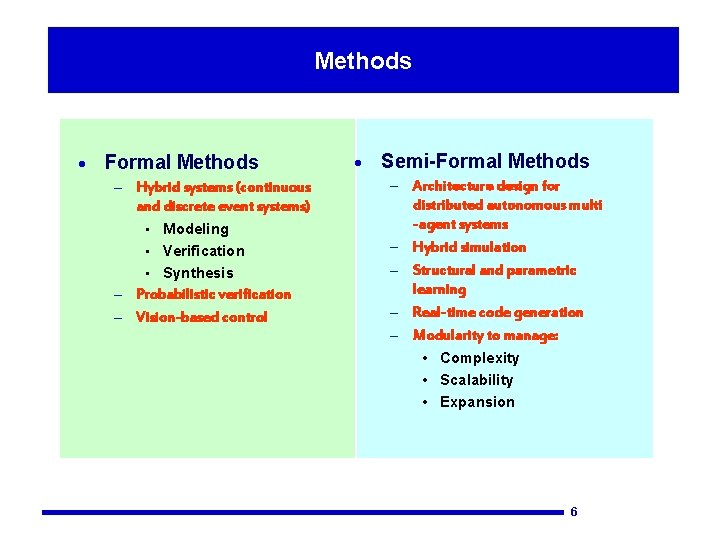 Methods · Formal Methods – Hybrid systems (continuous · Semi-Formal Methods – Architecture design