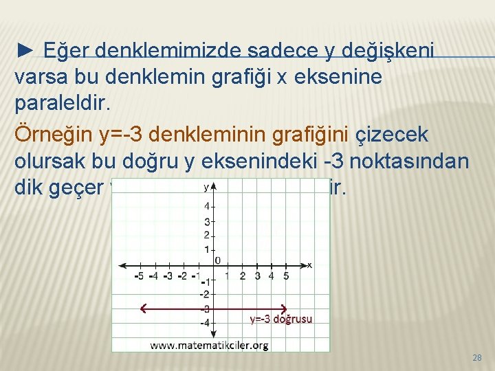 ► Eğer denklemimizde sadece y değişkeni varsa bu denklemin grafiği x eksenine paraleldir. Örneğin