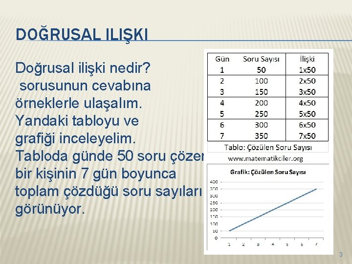 DOĞRUSAL ILIŞKI Doğrusal ilişki nedir? sorusunun cevabına örneklerle ulaşalım. Yandaki tabloyu ve grafiği inceleyelim.