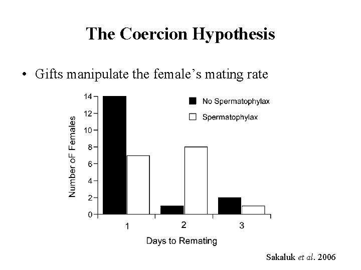 The Coercion Hypothesis • Gifts manipulate the female’s mating rate Sakaluk et al. 2006