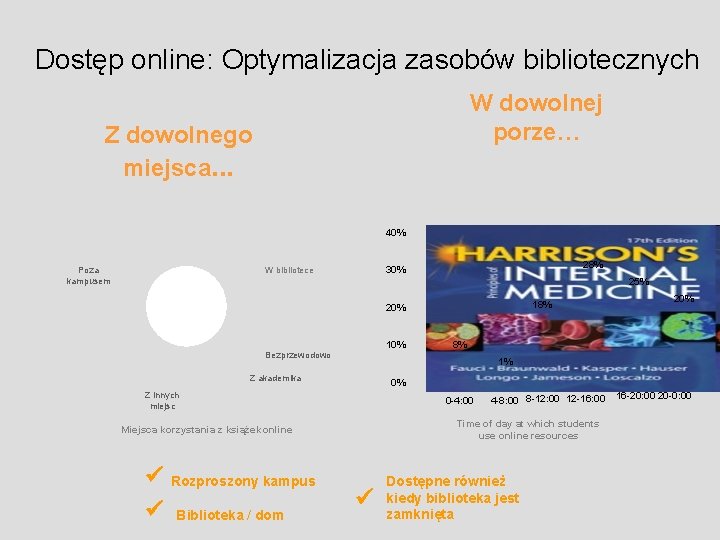 Dostęp online: Optymalizacja zasobów bibliotecznych W dowolnej porze… Z dowolnego miejsca. . . 40%