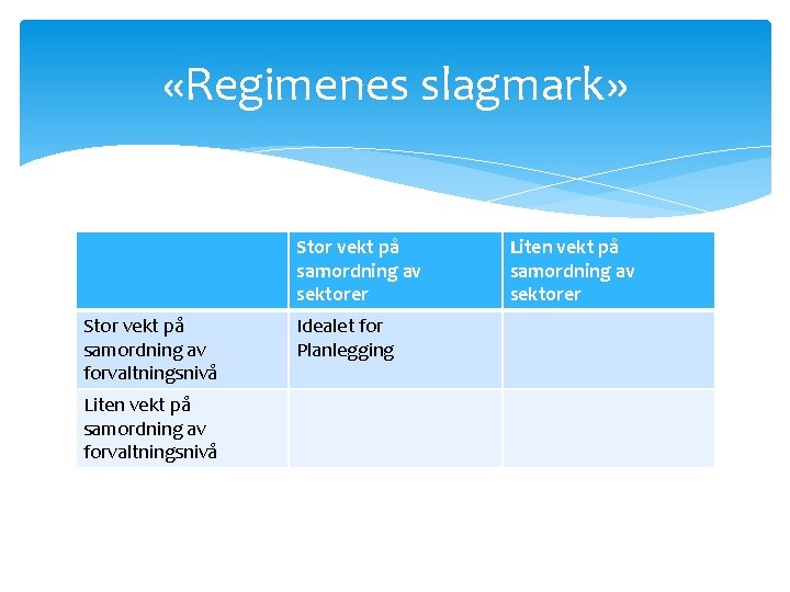  «Regimenes slagmark» Stor vekt på samordning av sektorer Stor vekt på samordning av