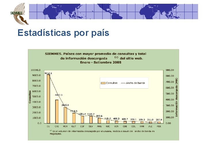 Estadísticas por país 