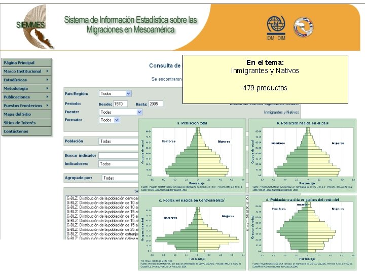 En el tema: Inmigrantes y Nativos 479 productos 