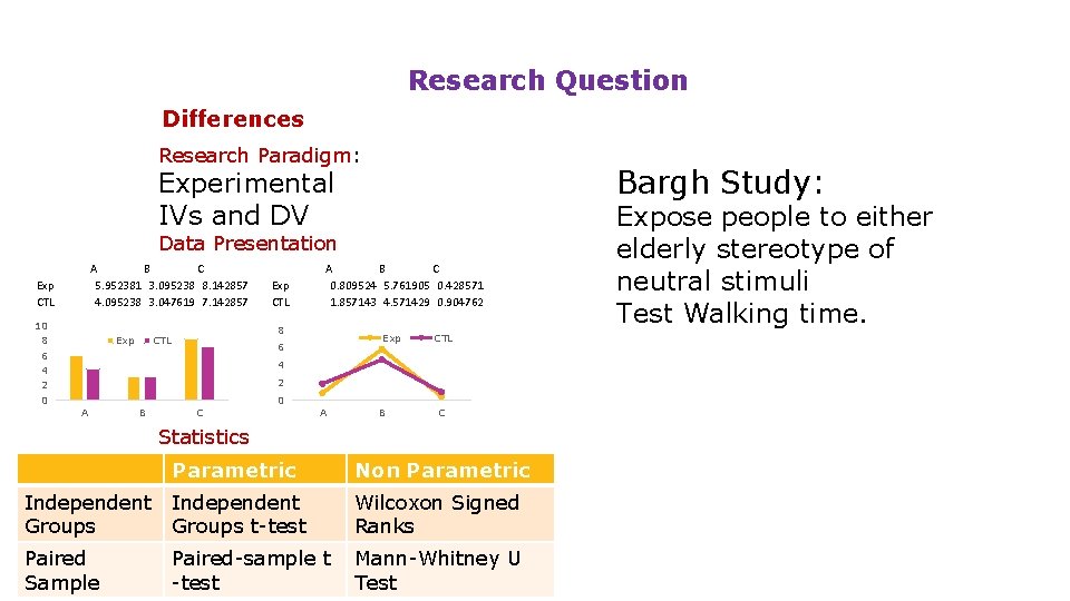 Research Question Differences Research Paradigm: Bargh Study: Experimental IVs and DV Data Presentation A