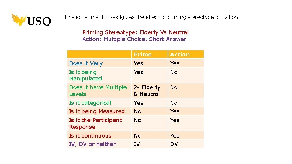 This experiment investigates the effect of priming stereotype on action Priming Stereotype: Elderly Vs