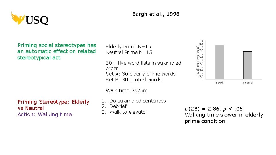 Priming social stereotypes has an automatic effect on related stereotypical act Elderly Prime N=15
