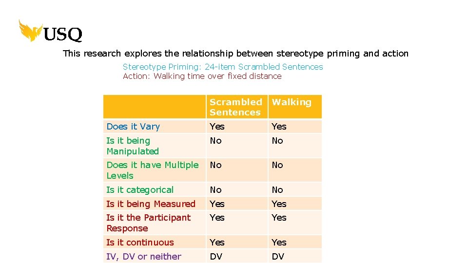 This research explores the relationship between stereotype priming and action Stereotype Priming: 24 -item