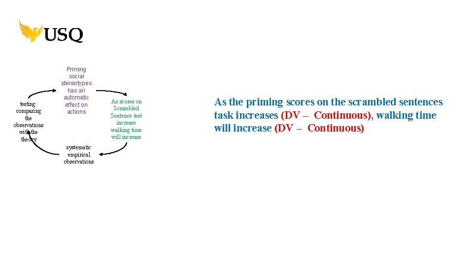 testing: comparing the observations with theory Priming social stereotypes has an automatic effect on