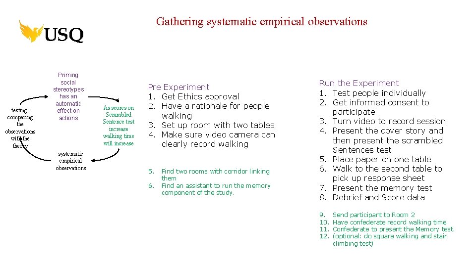 Gathering systematic empirical observations testing: comparing the observations with theory Priming social stereotypes has
