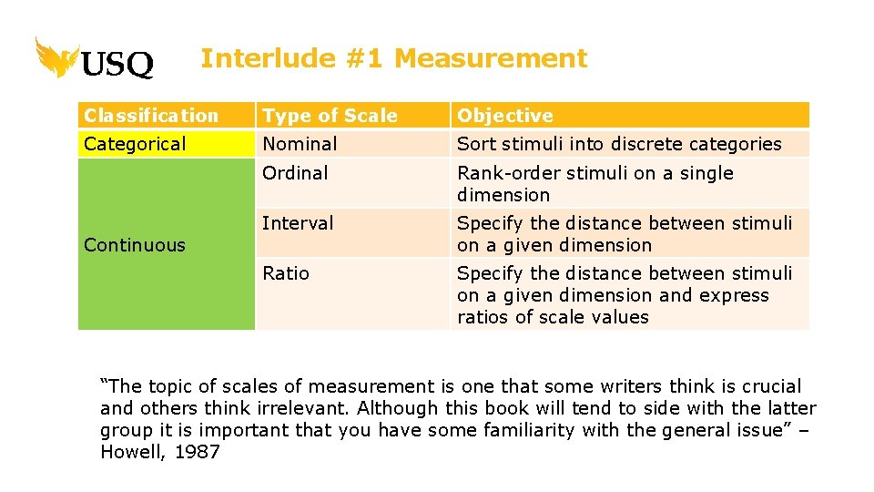 Interlude #1 Measurement Classification Type of Scale Objective Categorical Nominal Sort stimuli into discrete