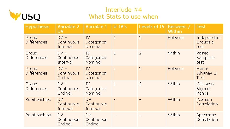 Interlude #4 What Stats to use when Hypothesis Variable 2 DV Variable 1 #