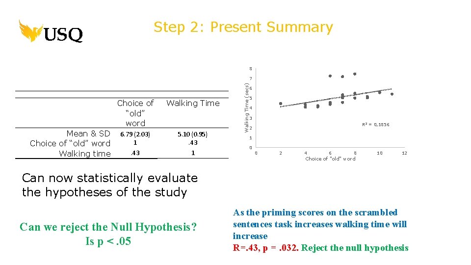 Step 2: Present Summary 8 Mean & SD Choice of “old” word Walking time