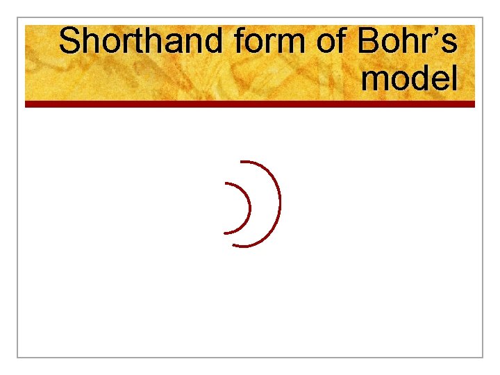 Shorthand form of Bohr’s model Shorthand form of Bohr’s model