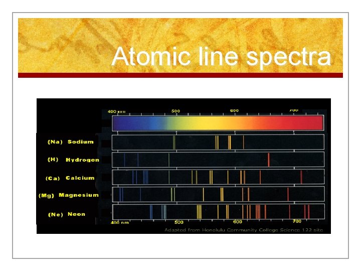 Atomic line spectra Atomic line spectra