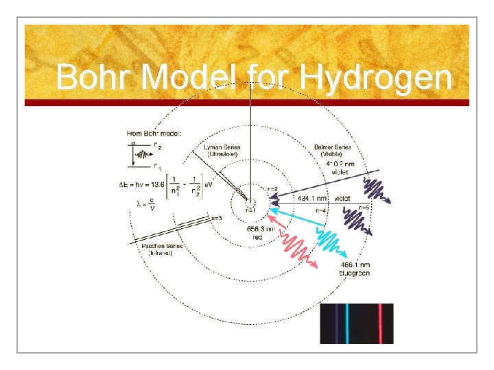 Bohr Model for Hydrogen Bohr Model for Hydrogen
