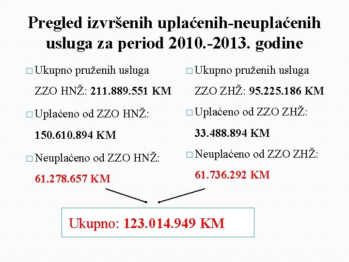 Pregled izvršenih uplaćenih-neuplaćenih usluga za period 2010. -2013. godine � Ukupno pruženih usluga ZZO