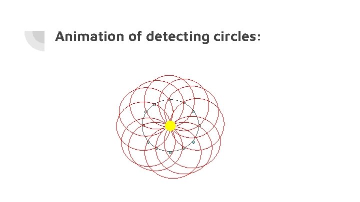 Animation of detecting circles: 
