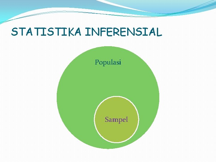 STATISTIKA INFERENSIAL Populasi Sampel 