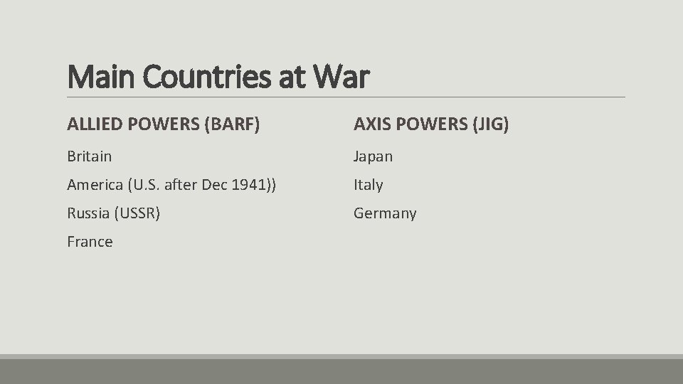 Main Countries at War ALLIED POWERS (BARF) AXIS POWERS (JIG) Britain Japan America (U.
