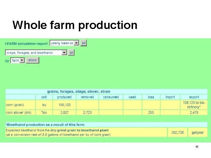 Whole farm production 15 