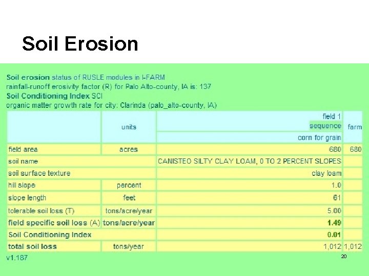 Soil Erosion 20 