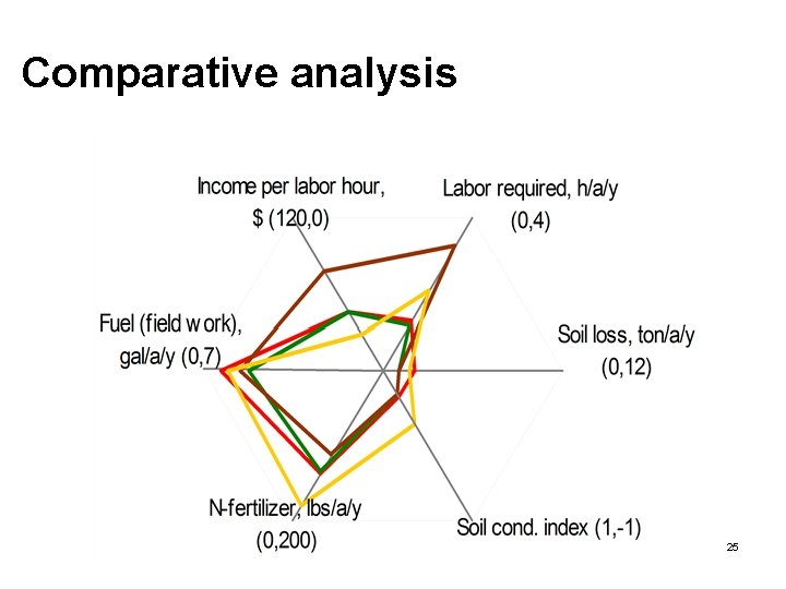 Comparative analysis 25 