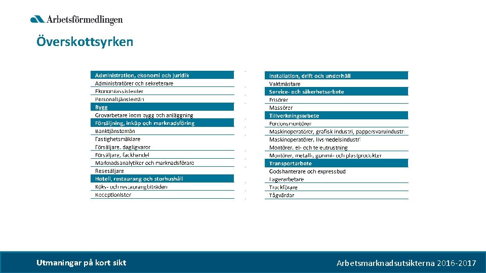 Överskottsyrken Utmaningar på kort sikt Arbetsmarknadsutsikterna 2016 -2017 