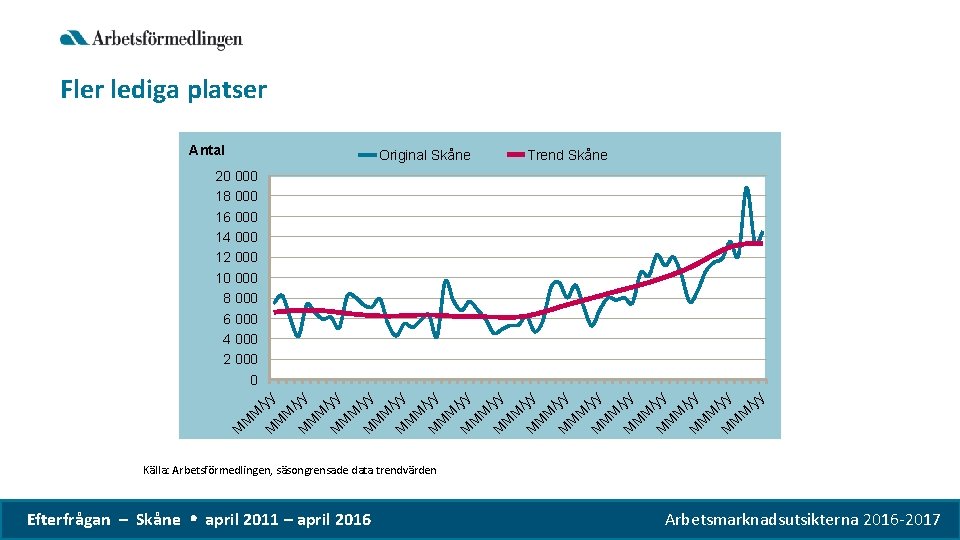 Fler lediga platser Antal Original Skåne Trend Skåne /y y M M / M