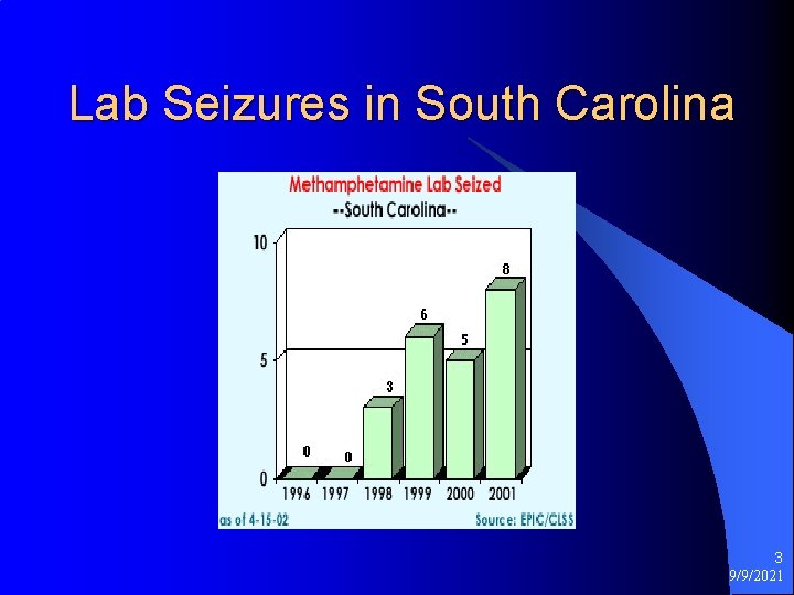 Lab Seizures in South Carolina 3 9/9/2021 