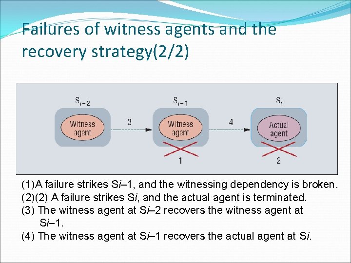 Failures of witness agents and the recovery strategy(2/2) (1)A failure strikes Si– 1, and
