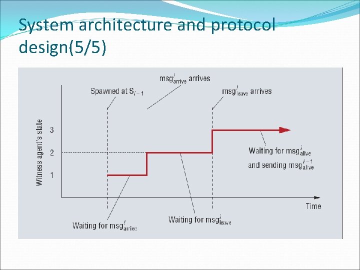 System architecture and protocol design(5/5) 