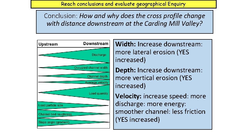 Reach conclusions and evaluate geographical Enquiry Conclusion: How and why does the cross profile Reach conclusions and evaluate geographical Enquiry Conclusion: How and why does the cross profile