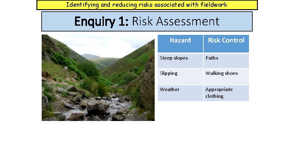 Identifying and reducing risks associated with fieldwork Enquiry 1: Risk Assessment Hazard Risk Control Identifying and reducing risks associated with fieldwork Enquiry 1: Risk Assessment Hazard Risk Control