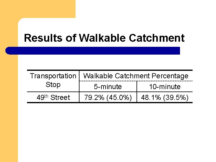 Results of Walkable Catchment Transportation Walkable Catchment Percentage Stop 5 -minute 10 -minute 49