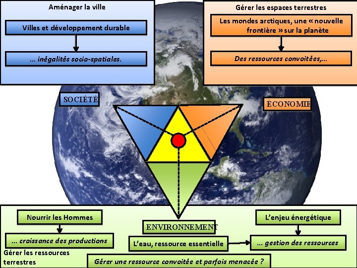 Aménager la ville Gérer les espaces terrestres Villes et développement durable Les mondes arctiques,