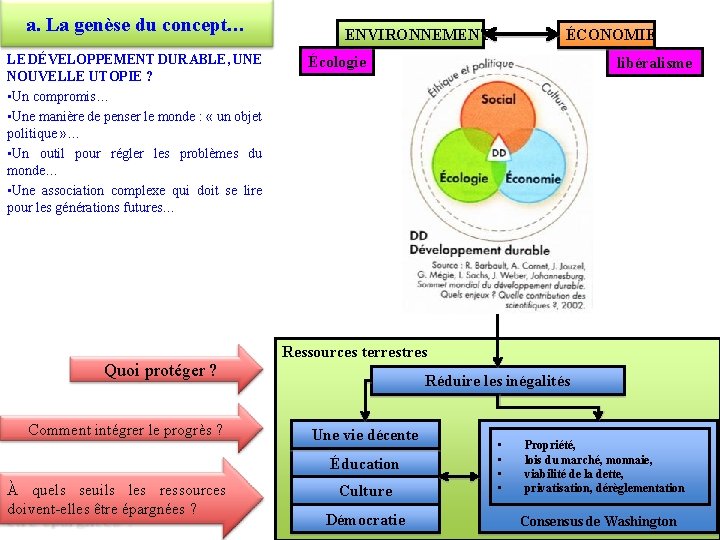 a. La genèse du concept… LE DÉVELOPPEMENT DURABLE, UNE NOUVELLE UTOPIE ? • Un