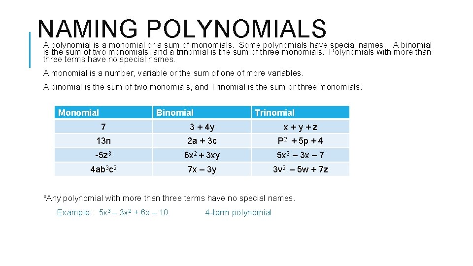 NAMING POLYNOMIALS A polynomial is a monomial or a sum of monomials. Some polynomials